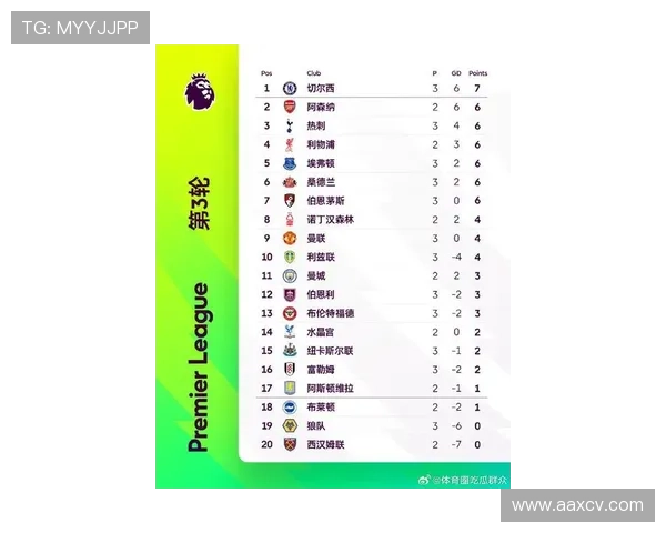 2025年英超联赛完整赛程时间安排与球队对阵详情表格一览