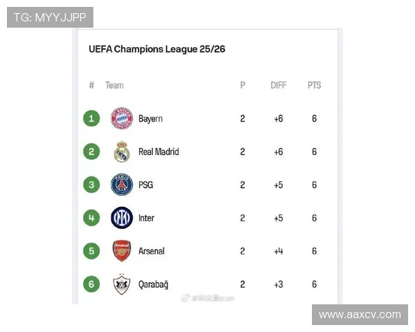 2025至2026赛季欧冠联赛全新格局及各大豪门争冠前景分析