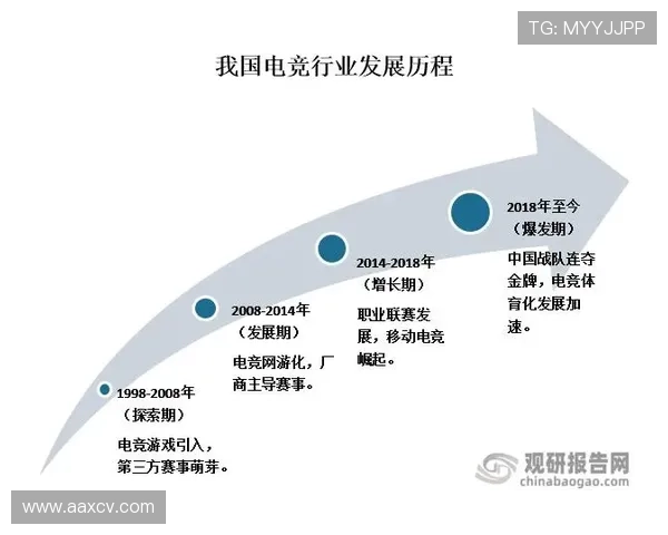 《全球电竞赛事再掀热潮 电竞行业发展新趋势与挑战分析》