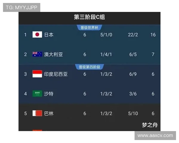 中国队世界杯预选赛出线形势分析与前景展望