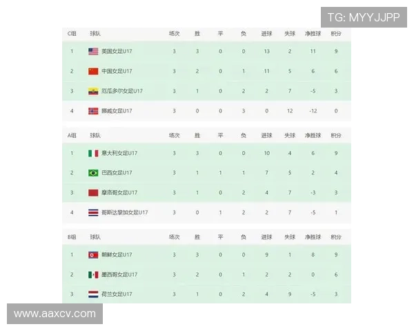 女足首次晋级世界杯决赛历史性突破 见证中国女足崛起的伟大时刻