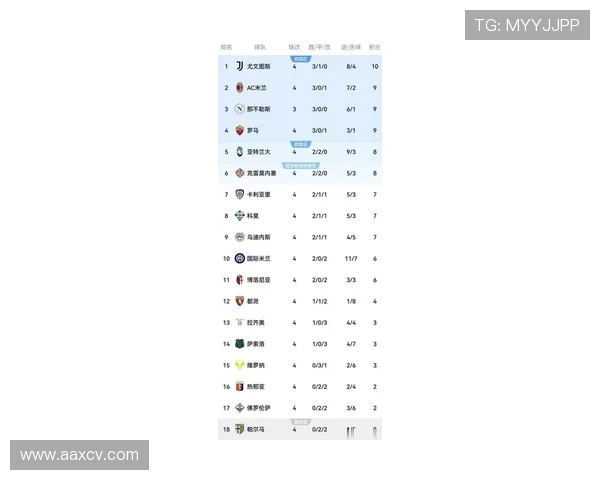 意甲最新积分榜：豪门争霸风云再起，球队排名激烈竞争中