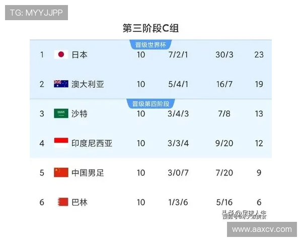 世界杯预选赛激战正酣 中国队力争晋级之路面临严峻挑战