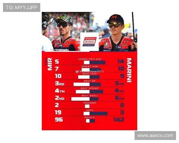 MotoGP新赛季风云再起车手格局变化引发全球赛迷热议