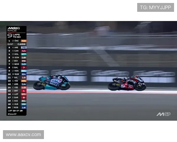 MotoGP赛季焦点转移车手争冠白热化车队策略成胜负关键